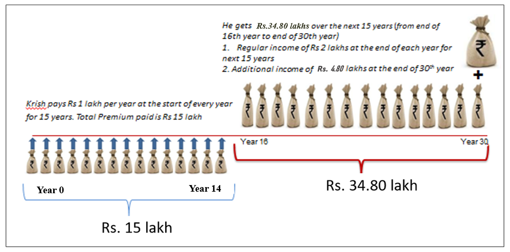 Assured-Income-graphic1.jpg